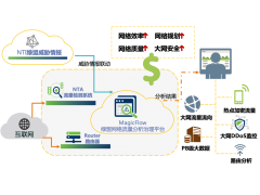 绿盟MagicFlow网络流量分析治理平台