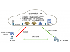 绿盟CCSS黑洞云清洗服务